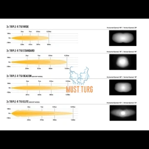 Kaugtulede kit. MB Sprinter 2018- Lazer TRIPLE-R 750 Wide