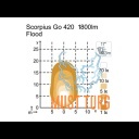 Töötuli 28W 12-24V DC 1800lm IP68 EMC-sert ADR-sert Nordic Töötuli 28W 12-24V DC 1800lm IP68 EMC-sert ADR-sert Nordic