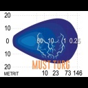 Töötuli 35W 9-36V 2788lm RFI/EMC IP68 SAE Töötuli 35W 9-36V 2788lm RFI/EMC IP68 SAE