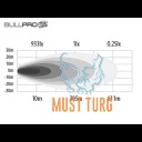 Work light panel 480W 10-30V 57600lm R10 IP67 Bullpro