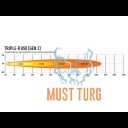 Kaugtuli Lazer Triple-R 850 Gen2 PL parktulega 9-32V 66W Ref.45 6930lm