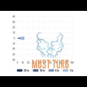 Bullboy Proline Mini 4W 630lm 10-30V ECE R10 R148 R65 class 1