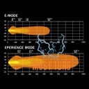 Strands Nuuk D-Line 124W 9-36W 11000lm Ref.20 ECE R10 R148R149