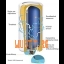 Boiler Atlantic 50L ZENEO VMACI 50 1800W 230V vertikaalne