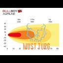 Töötuli 60W 9-32V 4330lm pööratav 360° kinnitusjalg Bullboy Agriline