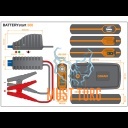 Booster battery bank 12V 300A 13000mAh Osram OBSL300