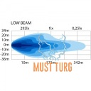 Snow plow light Strands HI-LO 10-32V 30W / 60W 2000 / 5000lm Ref. 17.5 right
