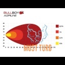 Töötuli 60W 9-32V 6000lm 5000K IP68 BullBoy Agriline
